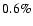 $0.6\%$