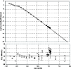 \begin{figure}
\par\hspace*{-1mm}\includegraphics[width=8.7cm,clip]{0980fig3a.eps}\\
\includegraphics[width=8.8cm,clip]{0980fig3b.eps}
\end{figure}