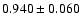 $ 0.940 \pm 0.060 $