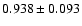 $ 0.938 \pm 0.093 $