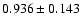 $ 0.936 \pm 0.143 $