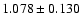 $ 1.078 \pm 0.130 $