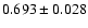 $ 0.693 \pm 0.028 $