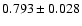 $ 0.793 \pm 0.028 $