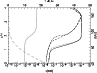 \begin{figure}
\par\includegraphics[angle=270,width=8.5cm]{1082fig2.ps}
\end{figure}