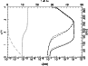 \begin{figure}
\par\includegraphics[angle=270,width=8.5cm]{1082fig3.ps}
\end{figure}