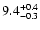 $\rm 9.4^{+0.4}_{-0.3}$