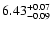 $\rm 6.43^{+0.07}_{-0.09}$