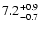 $\rm 7.2^{+0.9}_{-0.7}$