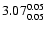 $\rm 3.07^{0.05}_{0.05}$