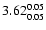 $\rm 3.62^{0.05}_{0.05}$