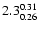 $\rm 2.3^{0.31}_{0.26}$