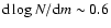${\rm d} \log N/{\rm d}m \sim 0.6$