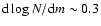 ${\rm d}\log N/{\rm d}m\sim0.3$