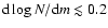 ${\rm d}\log N/{\rm d} m \lesssim 0.2$