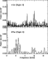 \begin{figure}
\par\includegraphics[width=8.5cm,clip]{0746fig3.eps}\par\includegraphics[width=8.5cm,clip]{0746fig4.eps}
\end{figure}