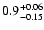 $\rm0.9_{-0.15}^{+0.06}$