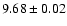 $9.68\pm0.02$