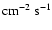 $\rm cm^{-2}~\rm s^{-1}$