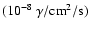 $(10^{-8} \ \gamma/\rm cm^2/s)$