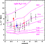 \begin{figure}
\par\includegraphics[width=8.2cm,clip]{0821_f10.ps}
\end{figure}