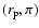 $(r_{\rm p}, \pi)$