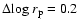 $\Delta{\rm log}~r_{\rm p}=0.2$