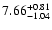$\rm 7.66^{+0.81}_{-1.04} $