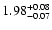 $\rm 1.98^{+0.08}_{-0.07}$