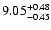 $\rm 9.05^{+0.48}_{-0.45}$