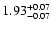 $\rm 1.93^{+0.07}_{-0.07}$