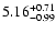 $\rm 5.16^{+0.71}_{-0.99} $