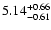 $\rm 5.14^{+0.66}_{-0.61}$