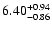 $\rm 6.40^{+0.94}_{-0.86}$