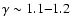 $\gamma\sim1.1{-}1.2$