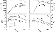 \begin{figure}
\par\includegraphics[width=17cm,clip]{0992fig2.eps}
\end{figure}