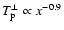 $T_{\rm p}^{\perp} \propto x^{-0.9}$