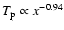 $T_{\rm p}\propto x^{-0.94}$