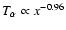 $T_\alpha \propto x^{-0.96}$