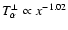 $T_\alpha^{\perp} \propto x^{-1.02}$
