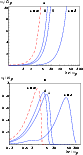 \begin{figure}
\par\includegraphics[width=73mm]{11109f1a.eps}\\
\vspace{0.5cm}
\includegraphics[width=70mm]{11109f1b.eps}
\end{figure}