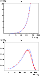 \begin{figure}
\par\includegraphics[width=73mm]{11109f2a.eps}\\
\vspace{0.3cm}
\includegraphics[width=70mm]{11109f2b.eps}
\end{figure}