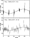 \begin{figure}
\par\includegraphics[width=8.5cm,clip]{9225fig7.ps}
\end{figure}