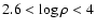 $2.6 < \log \rho < 4$