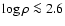 $\log \rho \la 2.6$