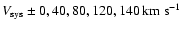 $V_{\rm sys} \pm 0, 40, 80, 120, 140~{\rm km}~{\rm s}^{-1}$