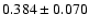 $ 0.384 \pm 0.070 $