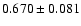 $ 0.670 \pm 0.081 $