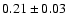 $
0.21 \pm 0.03 $