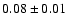 $
0.08 \pm 0.01 $